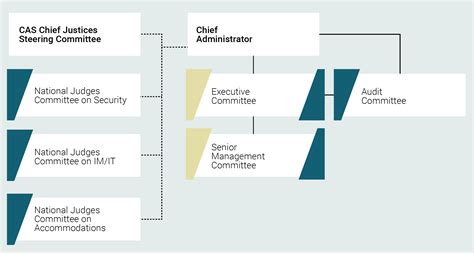 Executive Committee – NJMEBF.